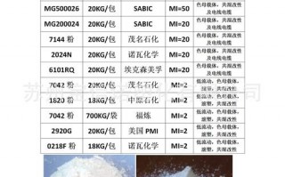  pe低压料溶脂数「pe料溶脂是什么意思」