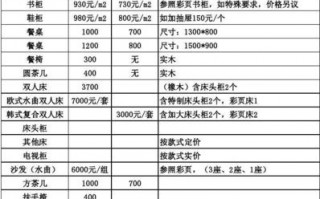 木门代理商价格图片