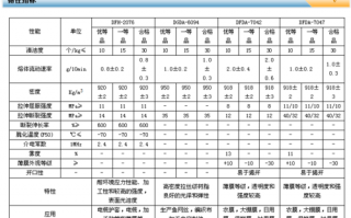 石化pe原料物性表_pe原料最新报价中国化工网