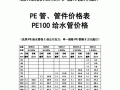 pe料价格表_pe原材价格