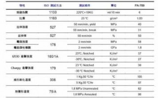 塑胶材料pcc 塑胶cti指数