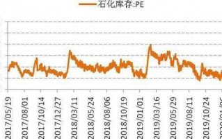 煤炭行业库存 pe煤化工库存