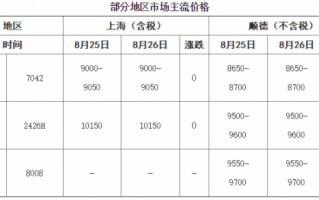 塑胶原料期货行情