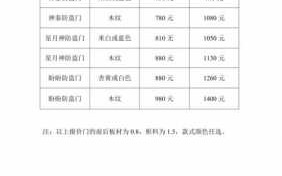 百德木门价格表2023 百德木门价格表