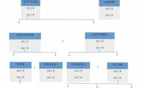 塑胶原料杜邦分析图-塑胶原料杜邦