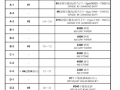  塑胶模具表面「塑胶模具表面处理等级标准」