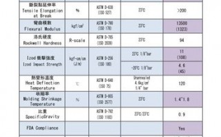 注塑pp价格