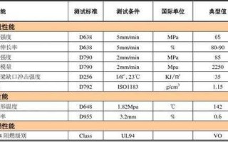 ppo塑料物性表 pp塑胶材料物性表