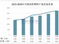 2020年世界塑料产量-世界塑胶消费国