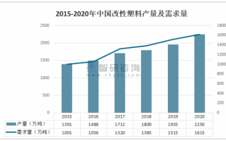 2020年世界塑料产量-世界塑胶消费国