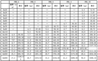 塑胶pe价格（pe塑胶料价格）