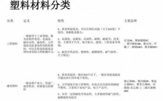 ppt和pet塑料哪种好-pp和pe书籍