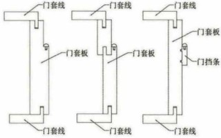 什么是实木门套线条_实木门套线产生变形的原因