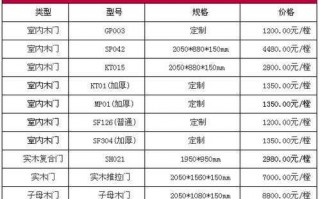 实木木门定制价格（实木木门定制价格表）