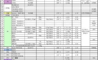 塑胶材料剪切速率表,塑料剪切试验方法 