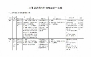 木质检验方式有几种 木质检验方式