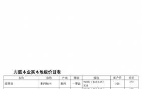 木质板材价格表（木质板材价格表图片）