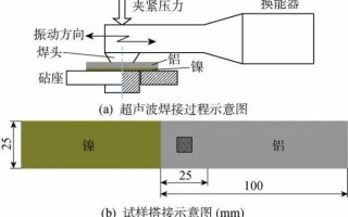 塑胶超声波焊接设计,塑胶超声波焊接设计图 