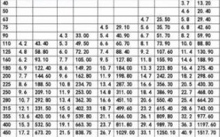 pe聚乙烯原料最新报价_pe聚乙烯最新价格行情