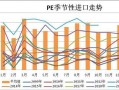  2019年pe进口量「2019年进口数据」