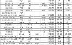 尼龙塑料模具收缩多少 注塑模pe材料和尼龙收缩率