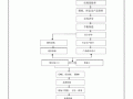 塑胶模具产品加工（塑胶模具加工工艺流程图）