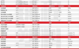 塑胶原料pa66,塑胶原料PA6加30玻珠防紫外线型号 