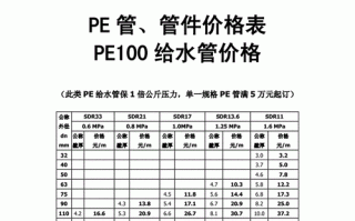 pe料价格