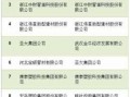 中国塑料制品企业100强名单 中国塑料塑胶