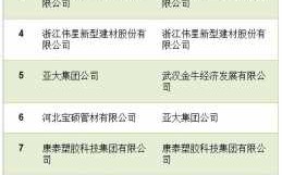 中国塑料制品企业100强名单 中国塑料塑胶