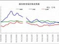 pe塑料城最新价格行情,pe塑料原料最新价格行情 