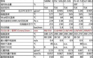 注塑流长比是什么意思 塑胶流长比