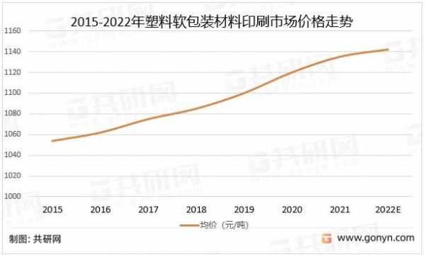 塑胶原料行情网站-第3张图片-济宁荣昌木业网