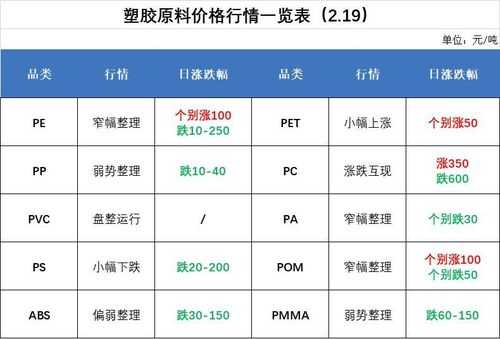 塑胶原料行情网站-第2张图片-济宁荣昌木业网