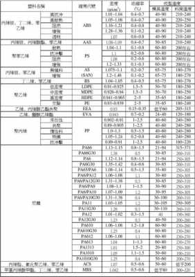 塑胶的字母代号-塑胶命名简称规则-第2张图片-济宁荣昌木业网