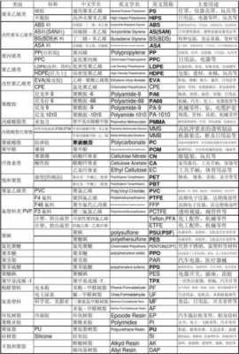 塑胶的字母代号-塑胶命名简称规则-第1张图片-济宁荣昌木业网