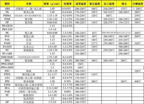 lcp塑胶制品图片,lcp塑胶材料物性表 -第2张图片-济宁荣昌木业网