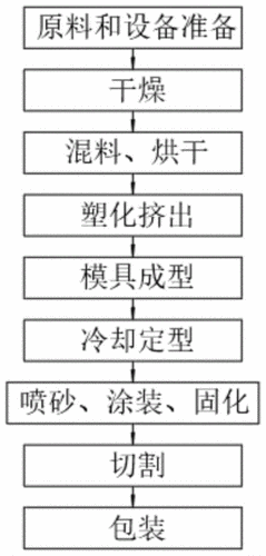 pe的注塑工艺 PE材料注塑工艺-第1张图片-济宁荣昌木业网