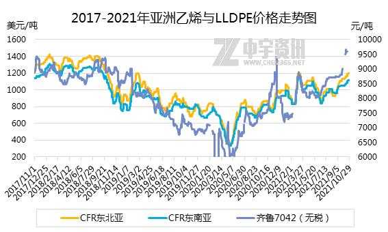 聚乙烯pe膜价格行情分析-第3张图片-济宁荣昌木业网