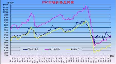 2015塑胶价格行情（2020年塑料价格走势）-第1张图片-济宁荣昌木业网