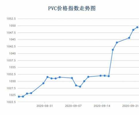 2015塑胶价格行情（2020年塑料价格走势）-第2张图片-济宁荣昌木业网