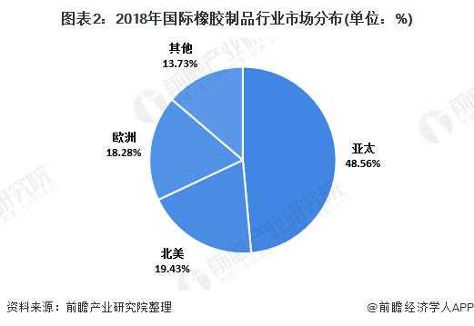 国内塑胶原料排行榜-第3张图片-济宁荣昌木业网