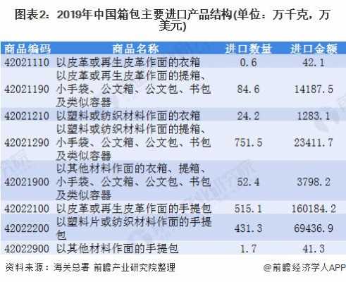 国内塑胶原料排行榜-第2张图片-济宁荣昌木业网