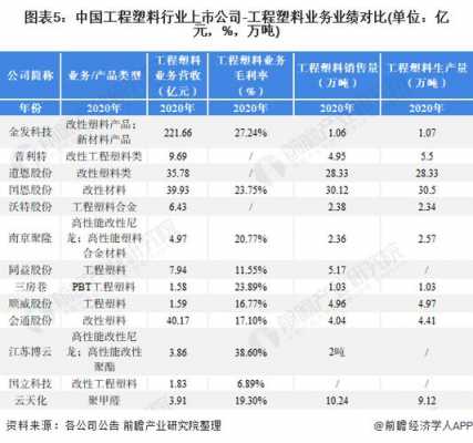 国内塑胶原料排行榜-第1张图片-济宁荣昌木业网