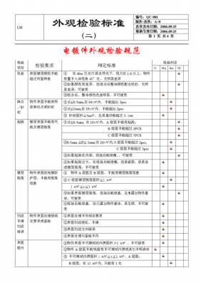 塑胶电镀件盐雾试验标准-塑胶电镀-第1张图片-济宁荣昌木业网