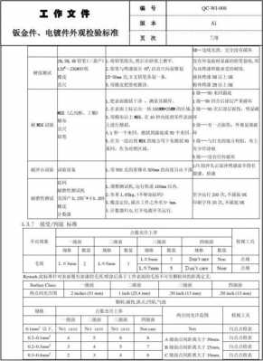 塑胶电镀件盐雾试验标准-塑胶电镀-第2张图片-济宁荣昌木业网