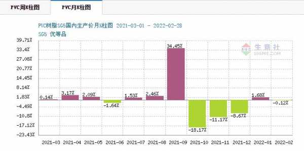 最新塑胶原料,2021年各类塑胶原料价格走势 -第1张图片-济宁荣昌木业网