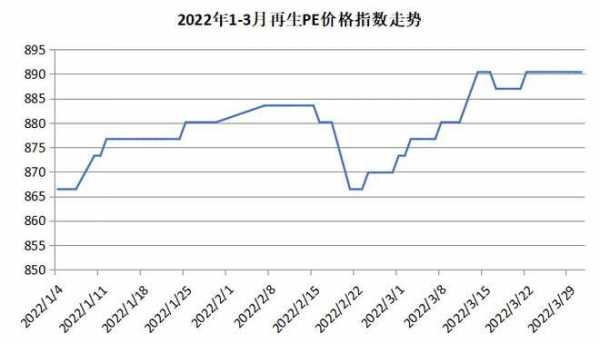  2020年再生pe料行业预测「pe再生塑料价格行情」-第1张图片-济宁荣昌木业网