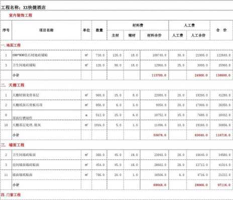 木质酒店工程价格表-第1张图片-济宁荣昌木业网