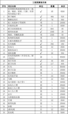 木质酒店工程价格表-第3张图片-济宁荣昌木业网